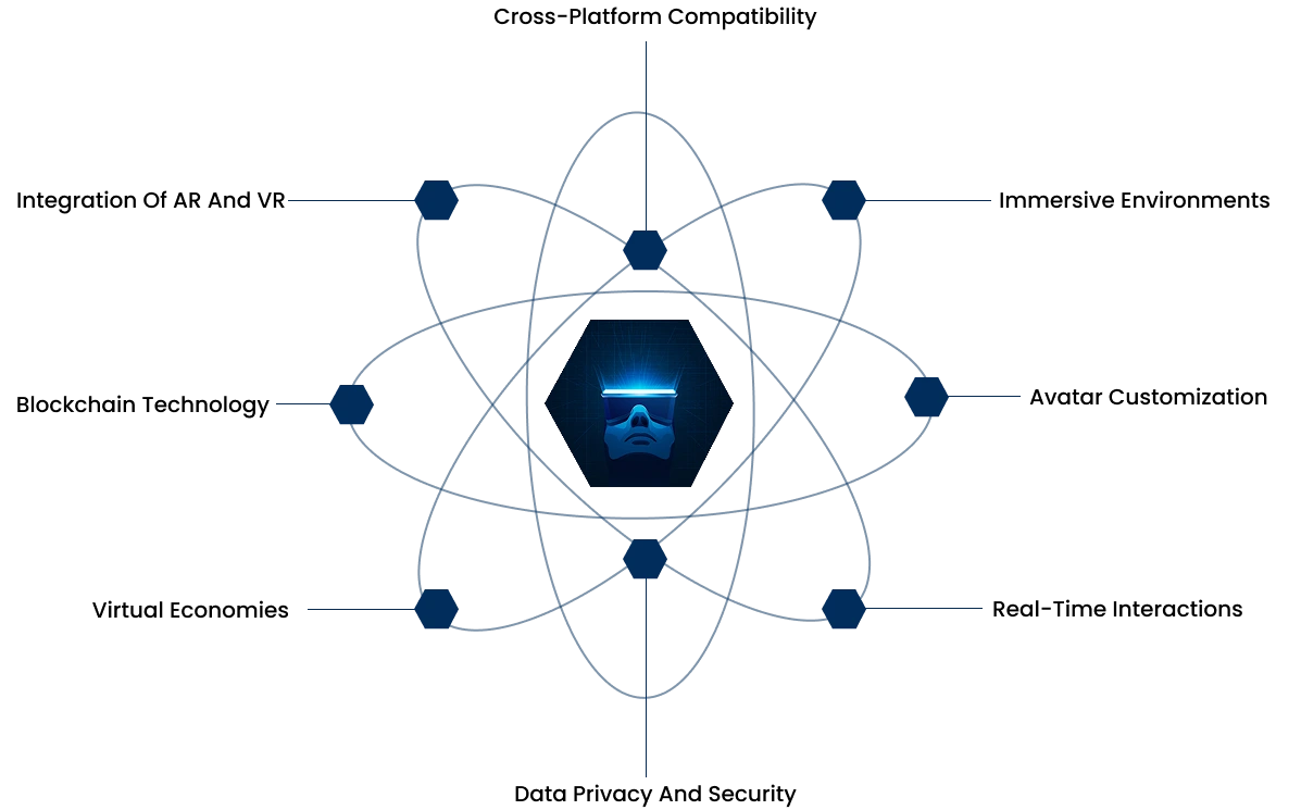 Features in Metaverse Applications